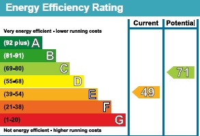 EPC Graph for Holly Lane, Lakenheath