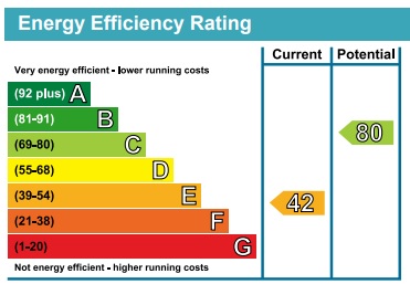 EPC Graph for Hythe Road, Methwold