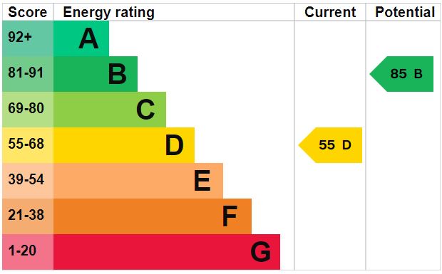 EPC Graph for Wingfield Avenue, Lakenheath