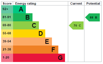 EPC Graph for St Martins Way, Thetford