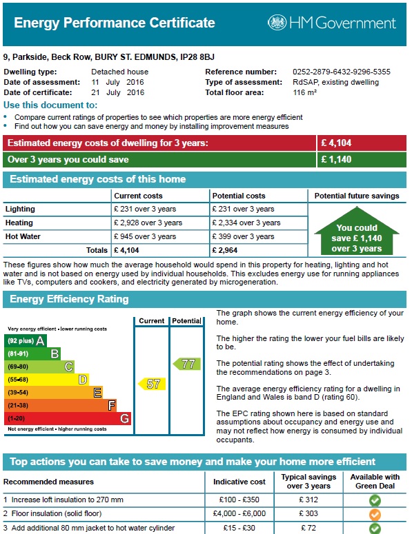 EPC Graph for Parkside, Beck Row